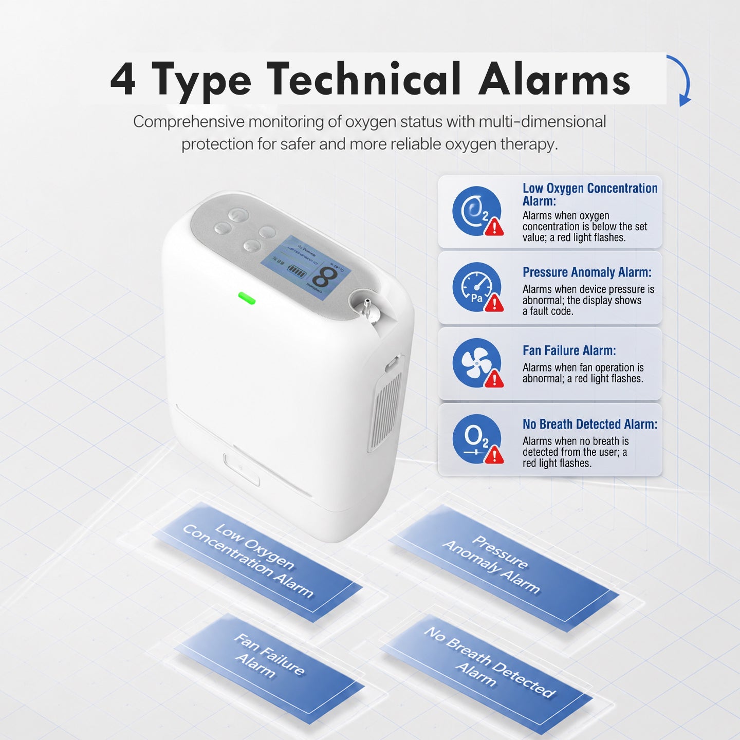 1-8L Pulse Dose & Continuous Flow Oxygen Concentrator - CHO-08
