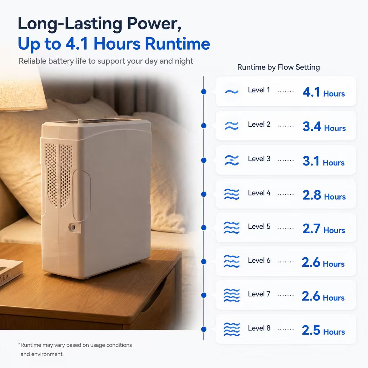 1-8L Portable Pulse Dose & Continuous Flow Oxygen Concentrator —— CHO-06