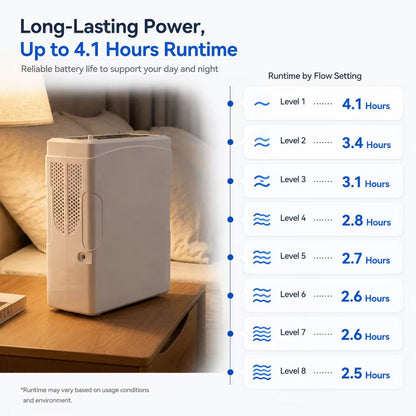 1-8L Portable Pulse Dose & Continuous Flow Oxygen Concentrator —— CHO-06