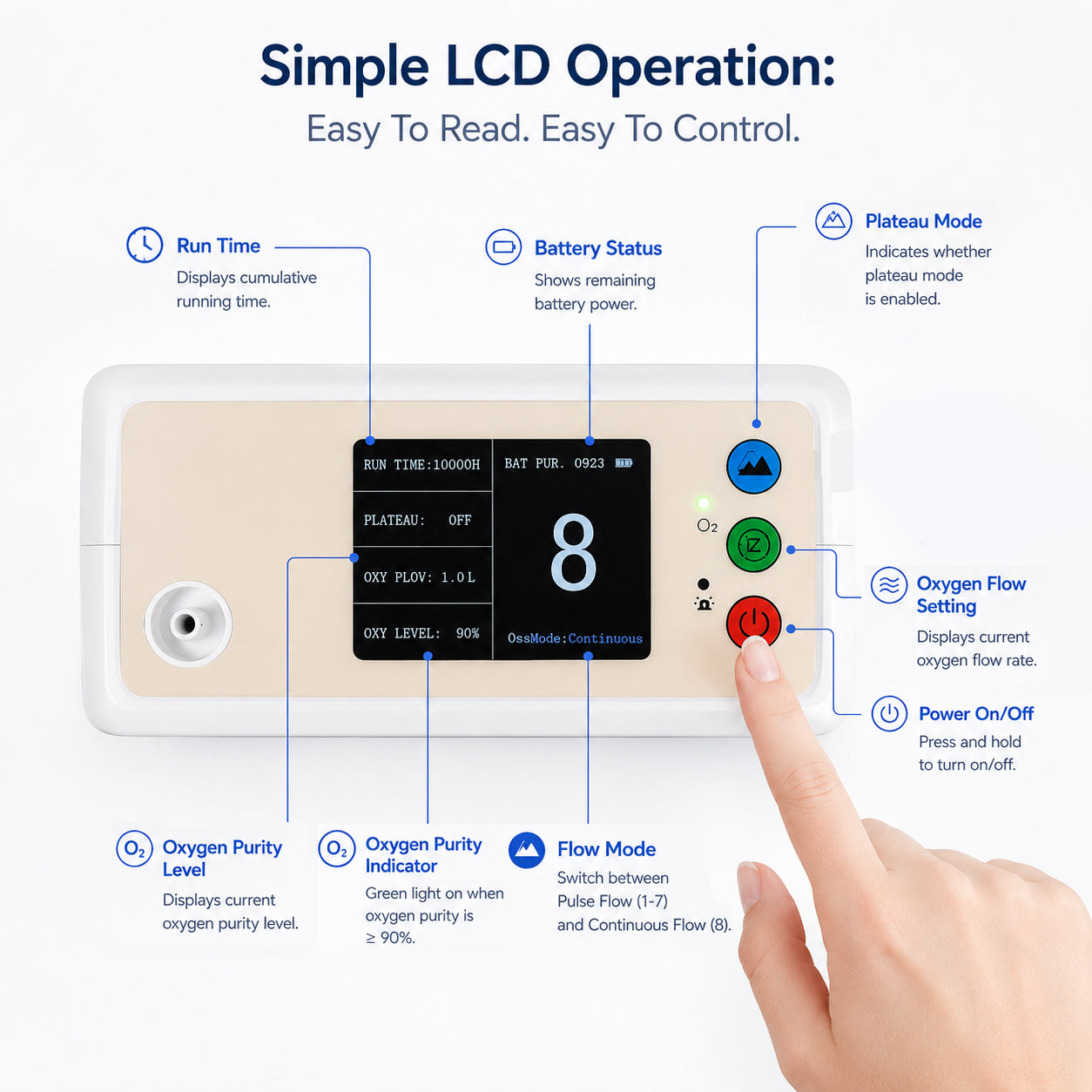 1-8L Portable Pulse Dose & Continuous Flow Oxygen Concentrator —— CHO-06