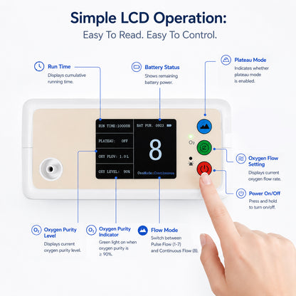 1-8L Portable Pulse Dose & Continuous Flow Oxygen Concentrator —— CHO-06